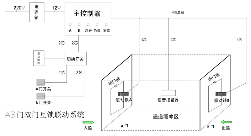 联动扩展版接线图