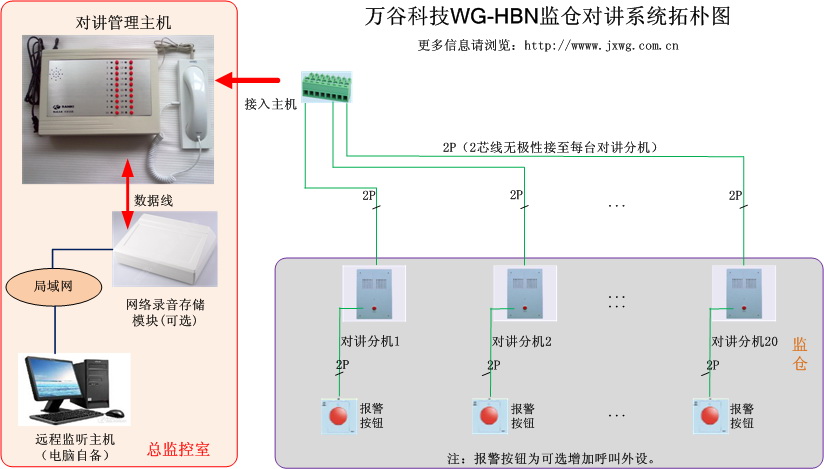 威视安4线对讲主机接线视频